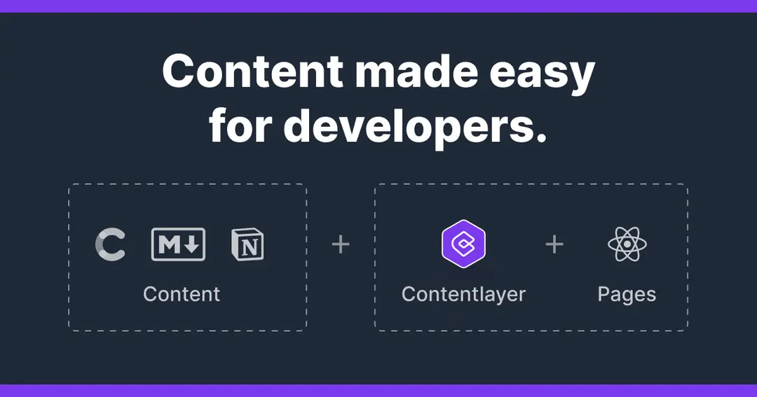 Contentlayer Makes Working with Content Easy for Developers